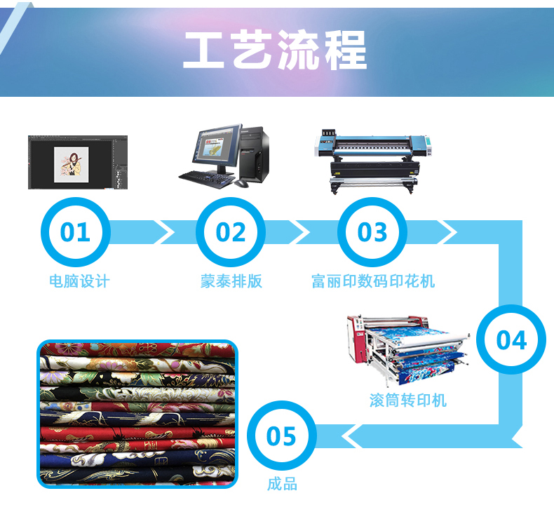 富麗印三頭數碼印花機